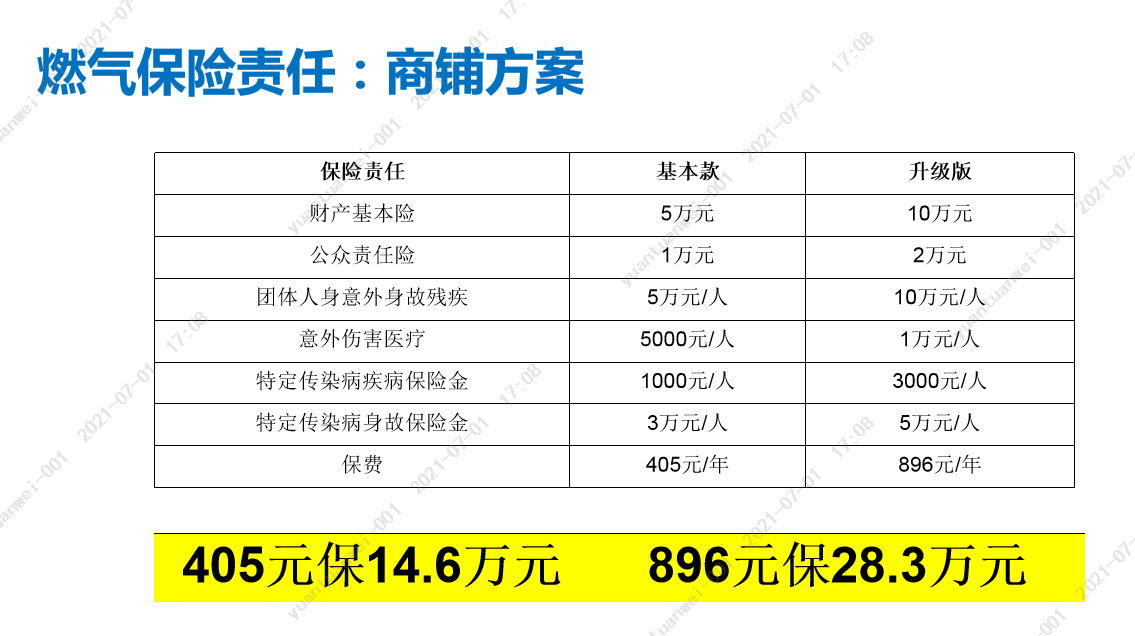 燃?xì)獗ｋU責(zé)任：商鋪方案.png